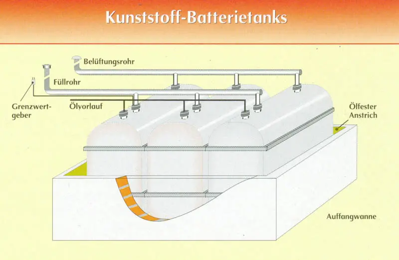 KS Batterie gross