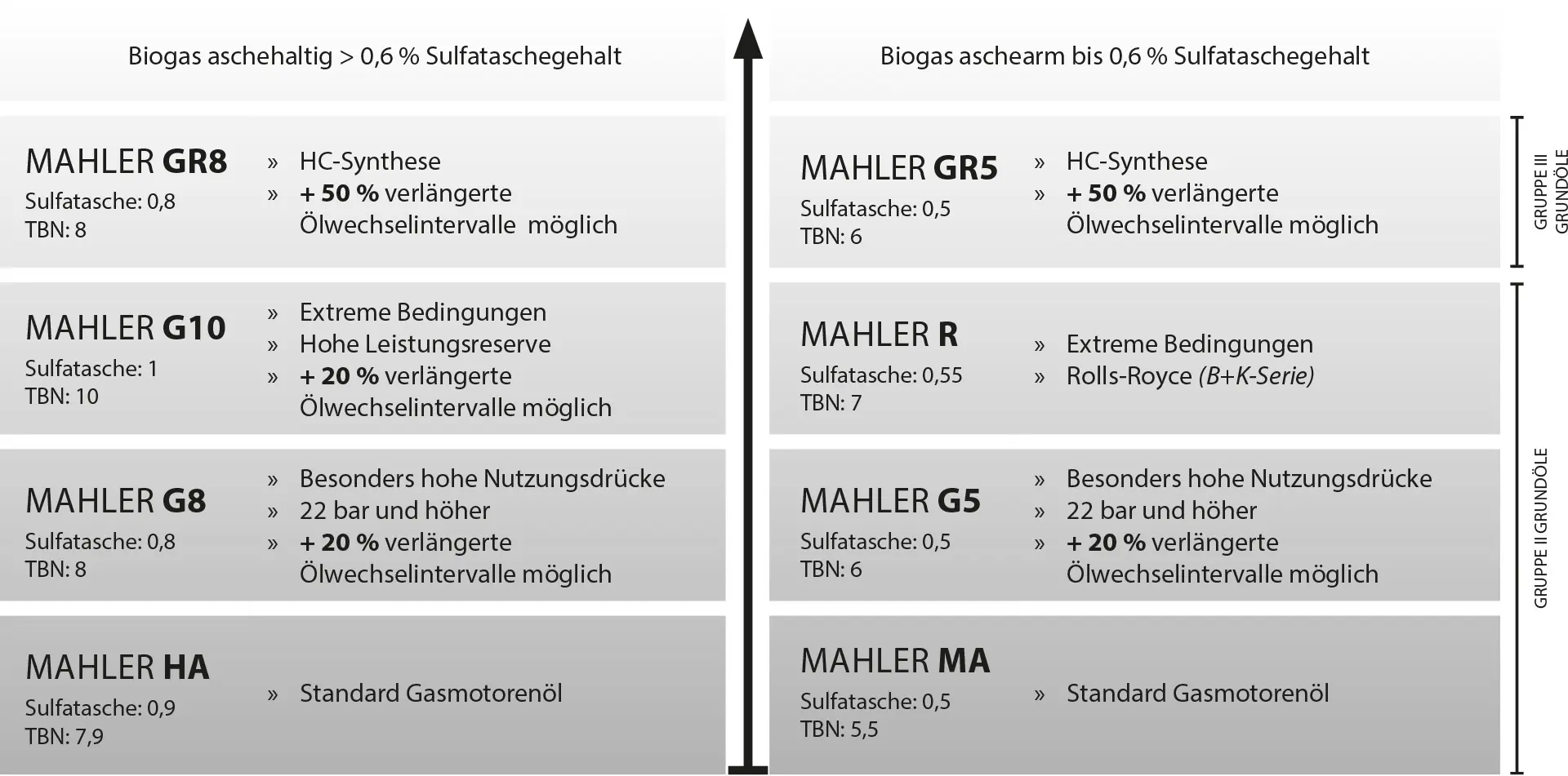 gasmotorenoelfamilie