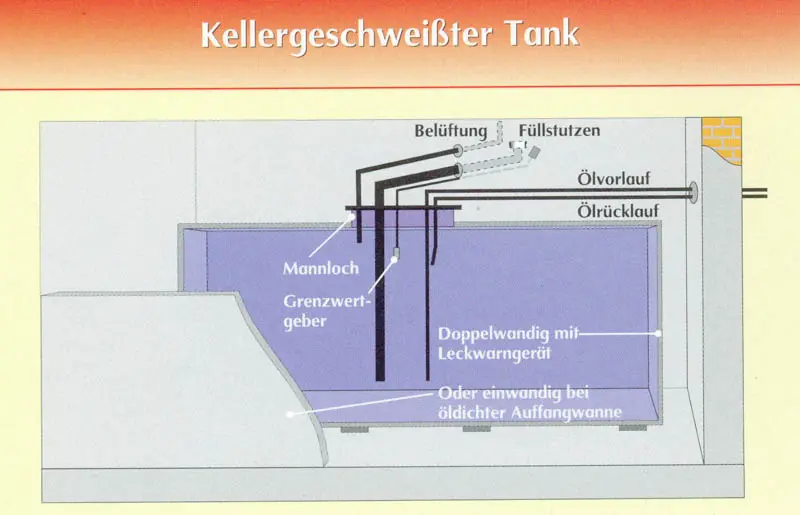 geschw tank gross