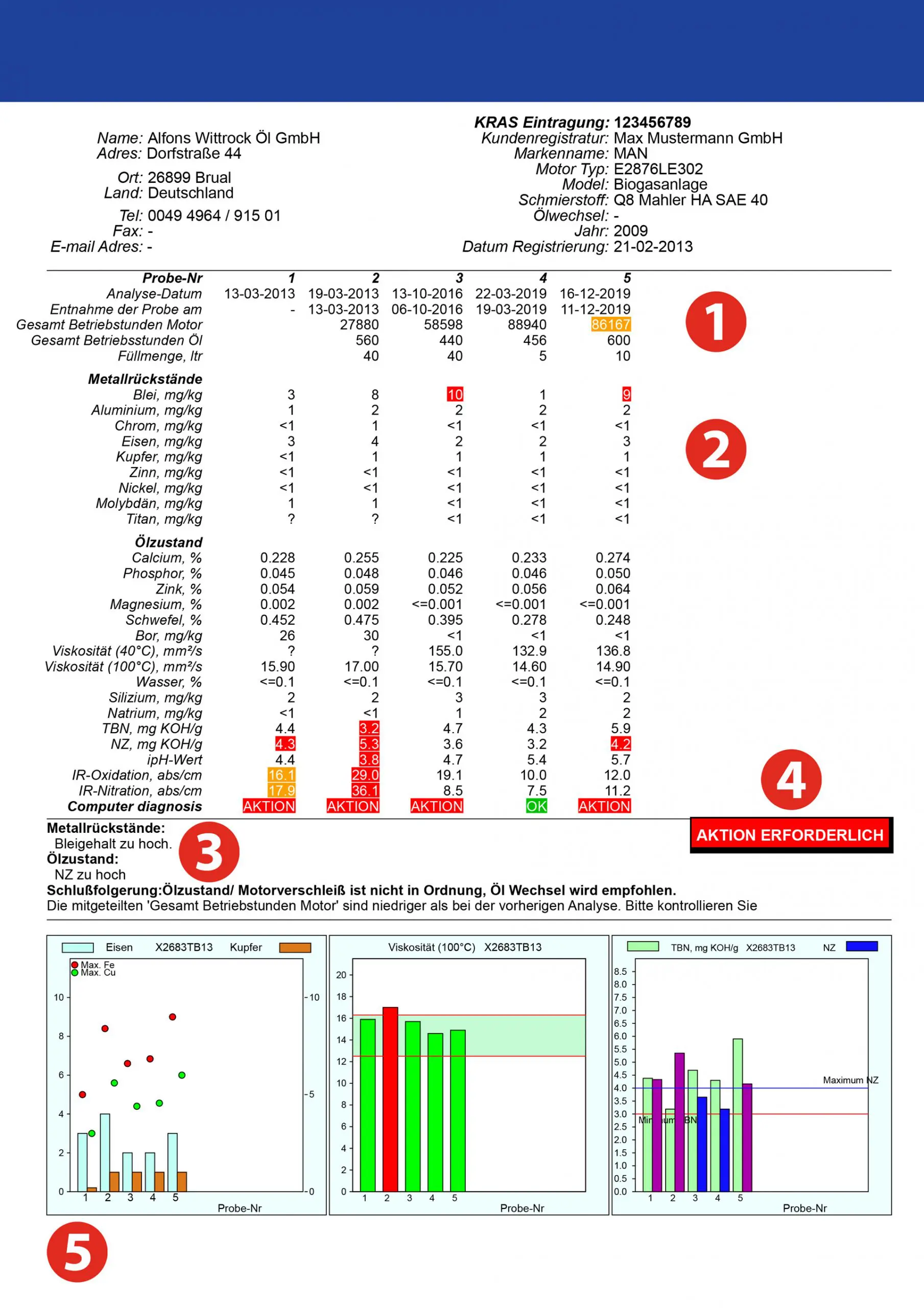 Oel Analyse Erklaerung scaled